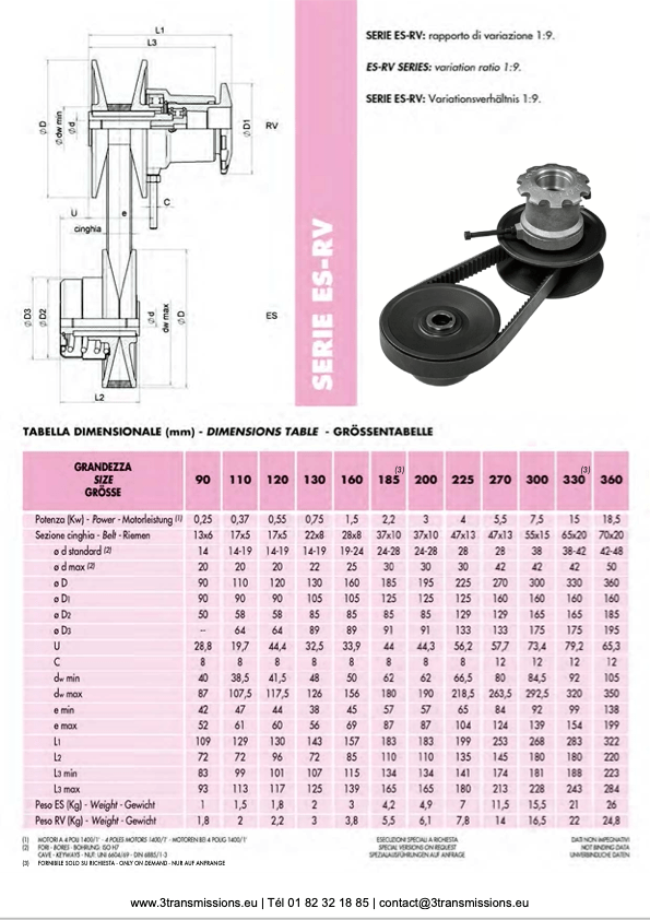 Poulies Variables à volant réglable